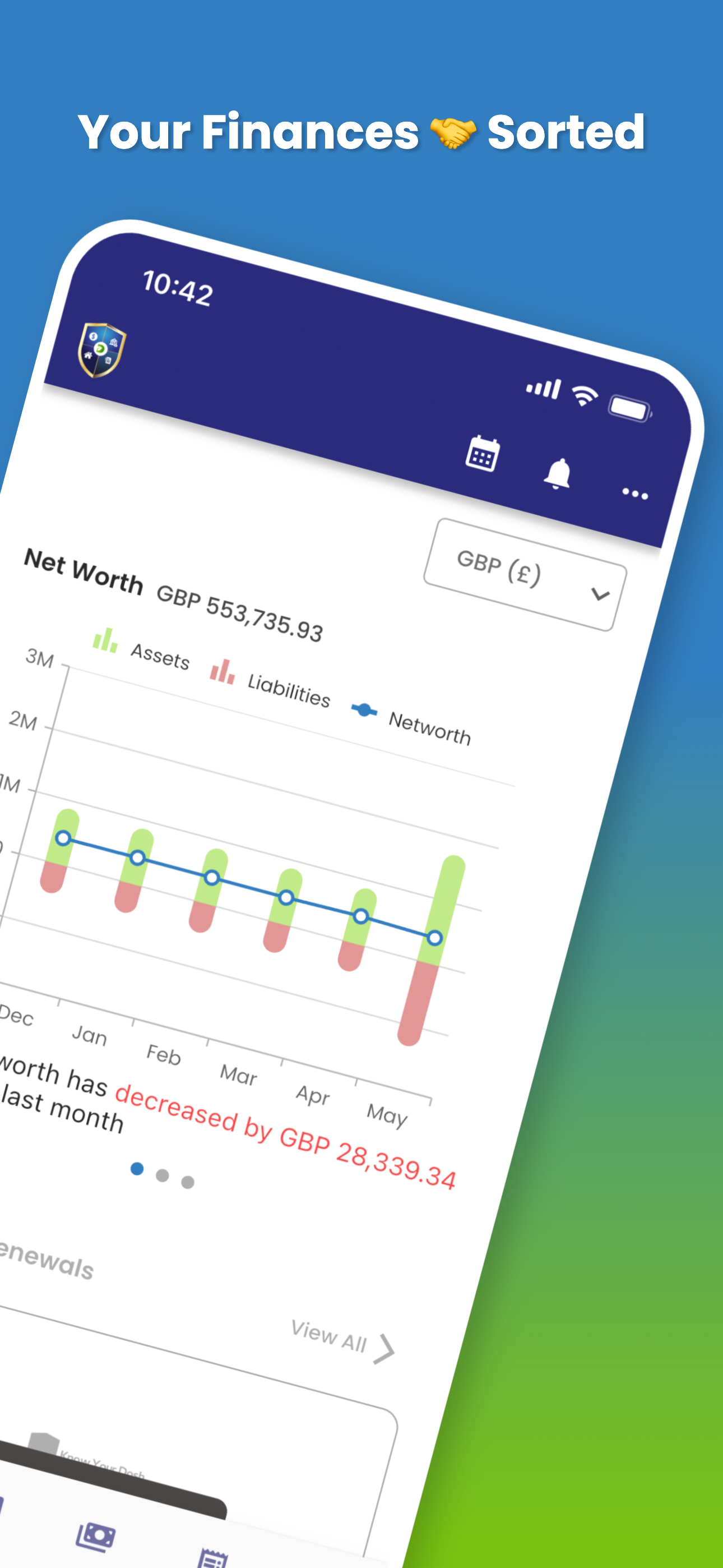 Know Your Dosh features