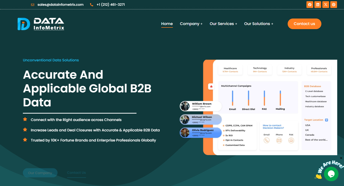 B2B Email Database features