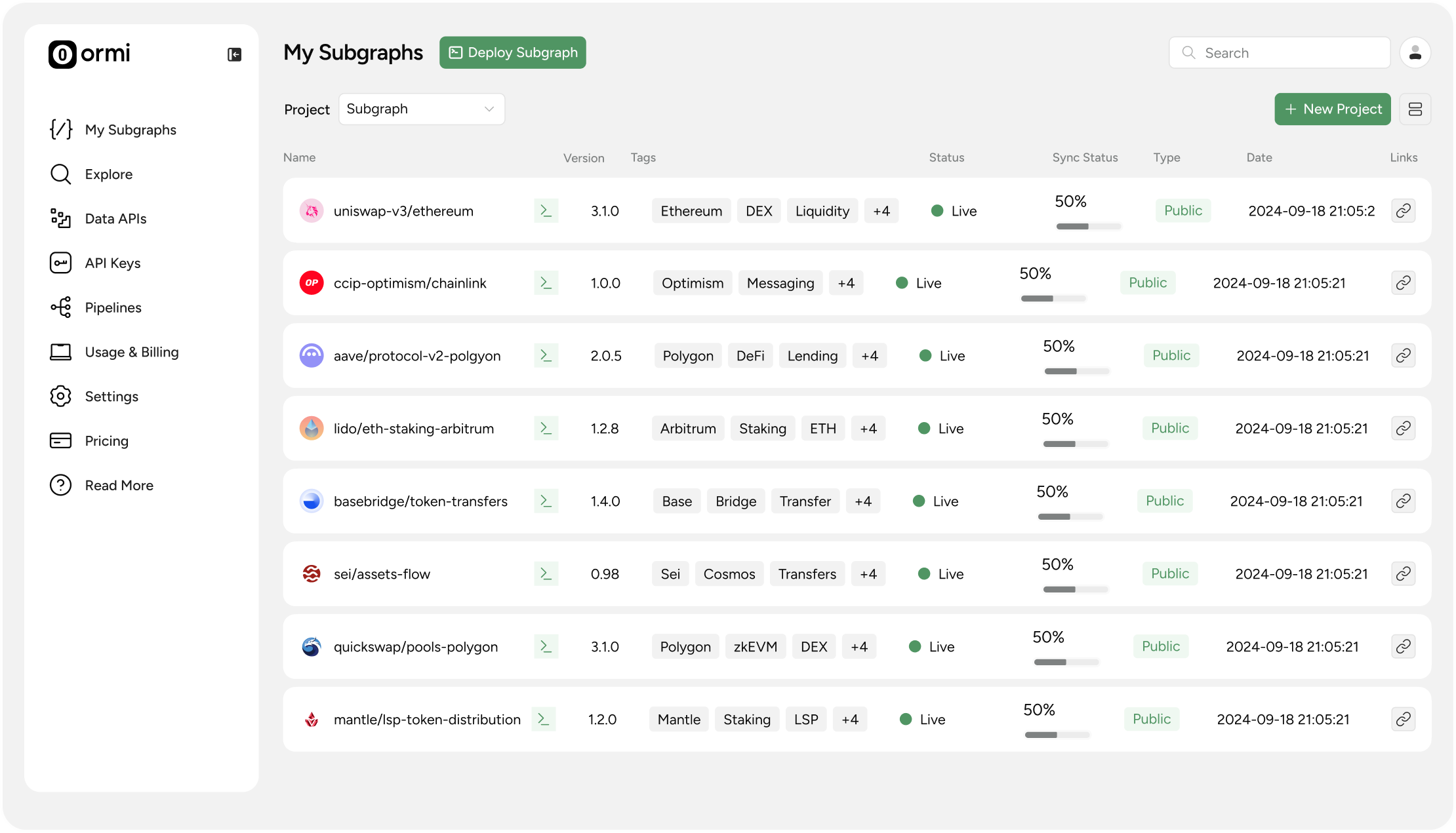 Ormi Labs features