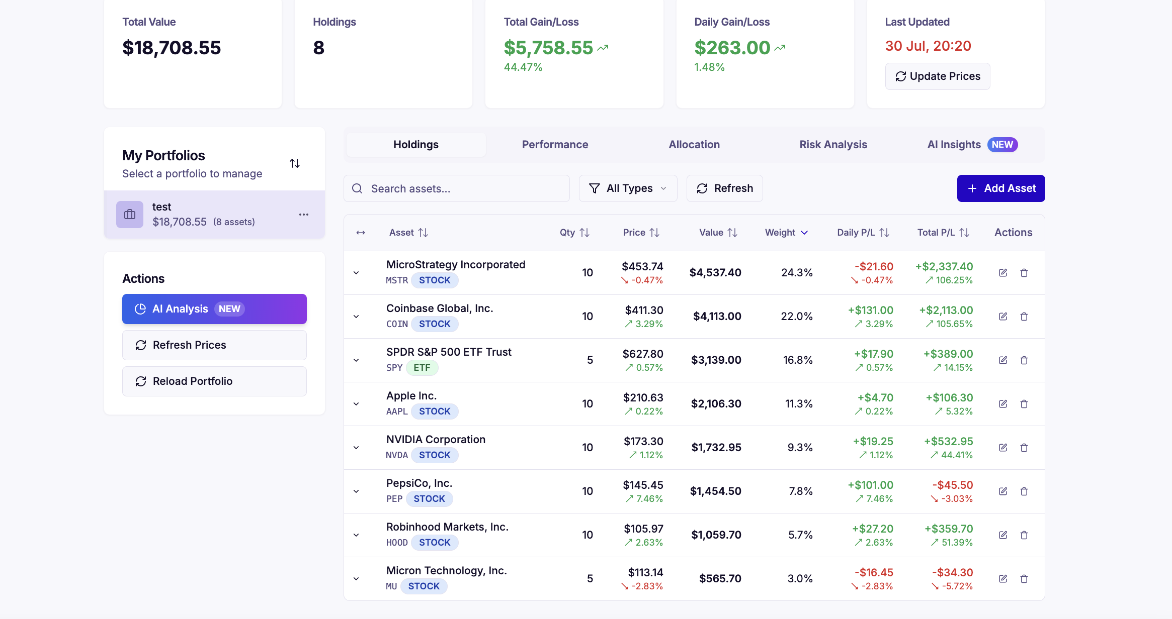 Sirius Investors features