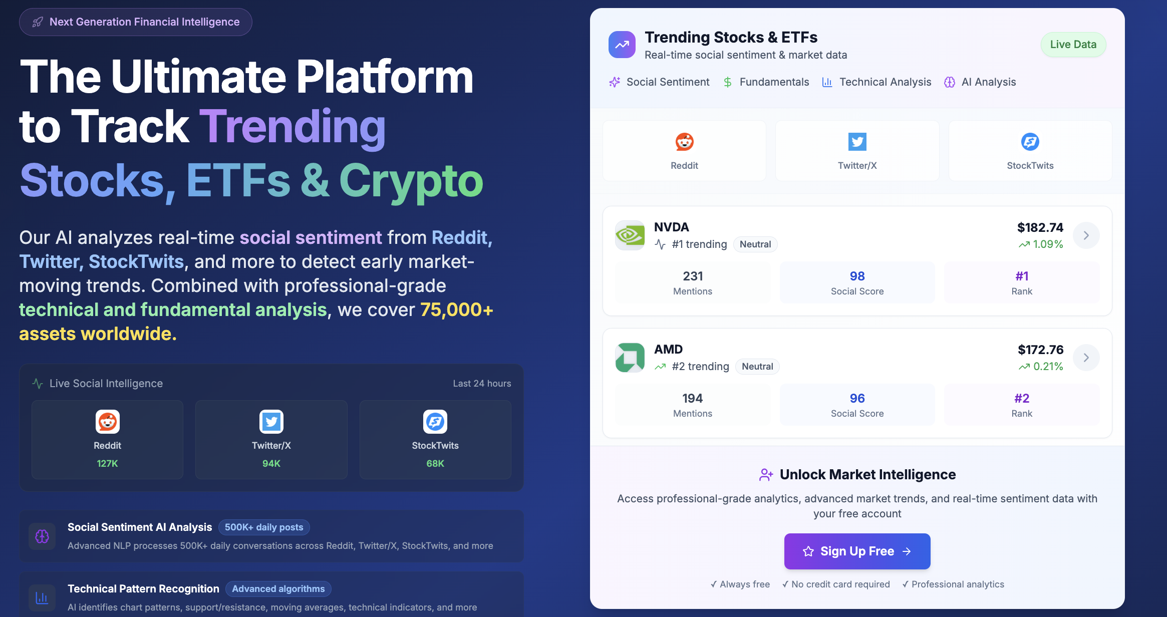 Sirius Investors features