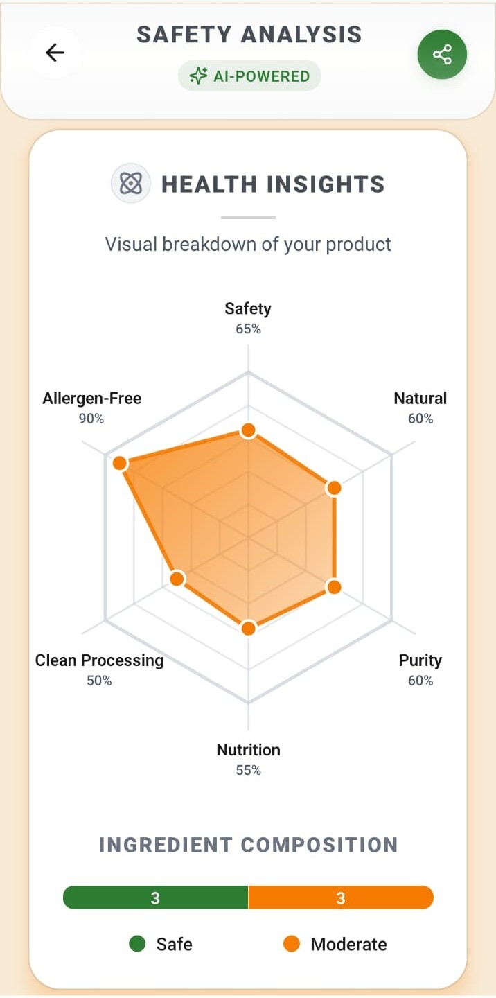 Labelynx - Ingredient Safety Analyzer features