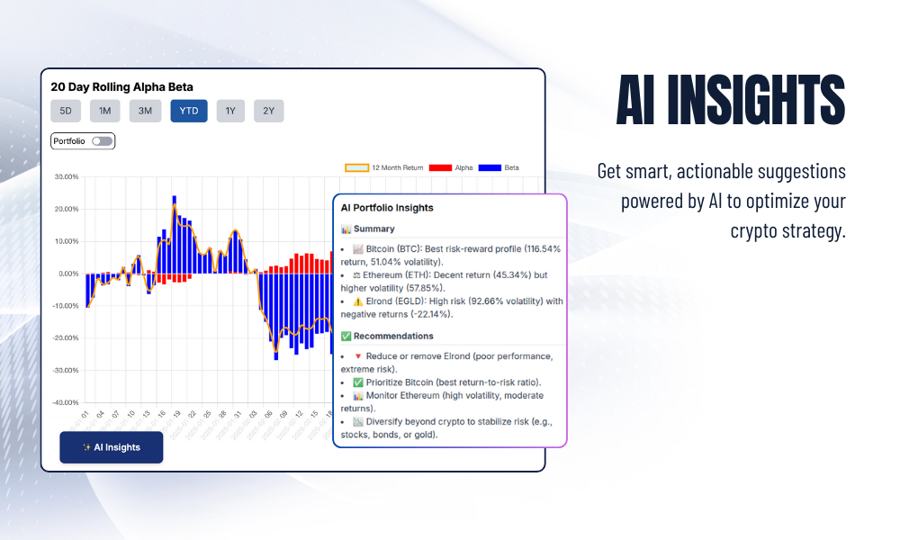 CoinIQ features