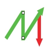 Naked-Markets features