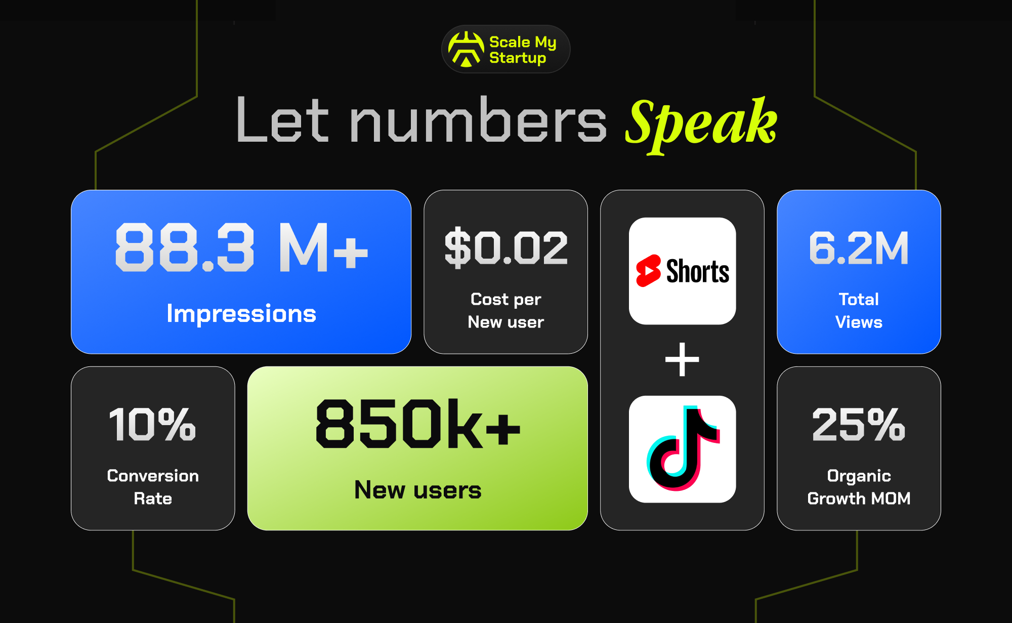 ScaleMyStartup features