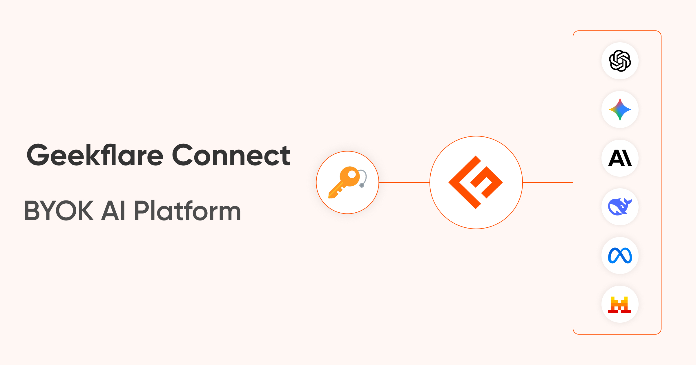 Geekflare Connect features