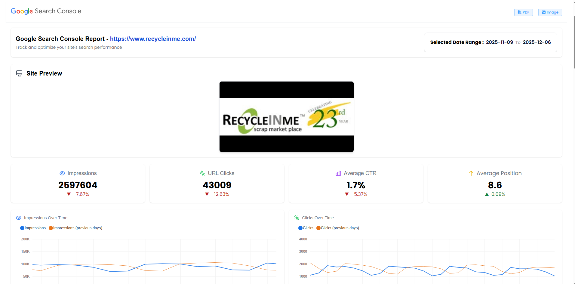 H2Fi- SEO Audit Tool features