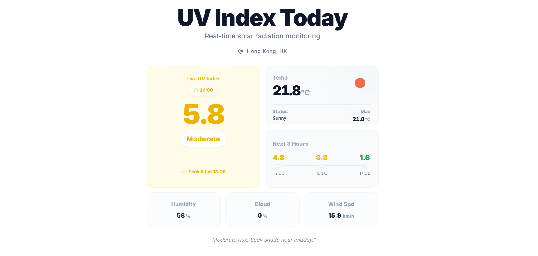 UV Index Today features