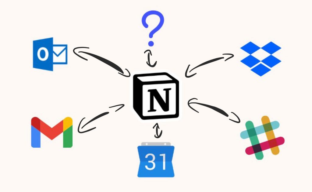 Notion API - How to Send Emails from Notion Notion API - How to Send Emails from Notion